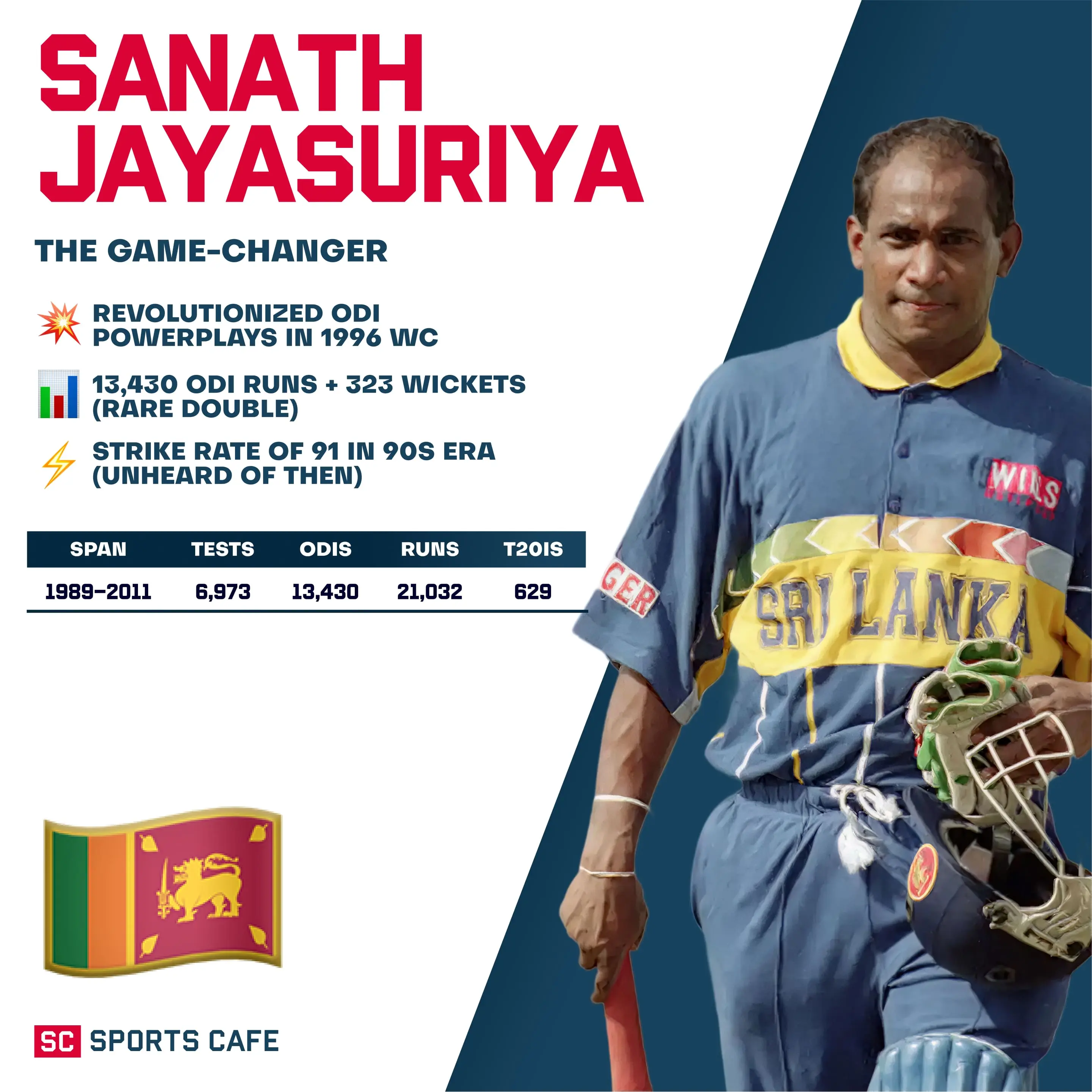 Sanath Jayasuriya (Sri Lanka).